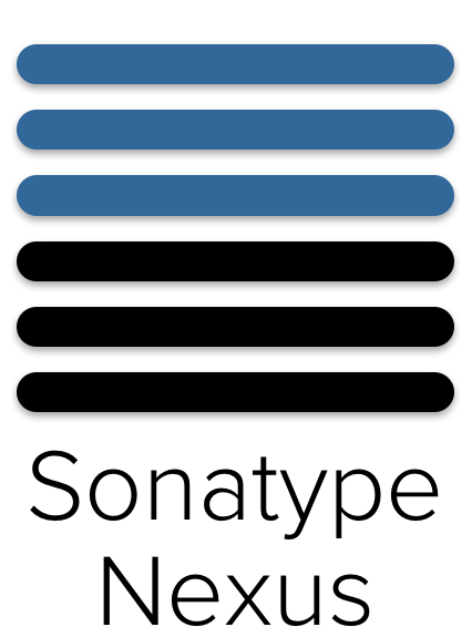 Managed Application - Sonatype Nexus